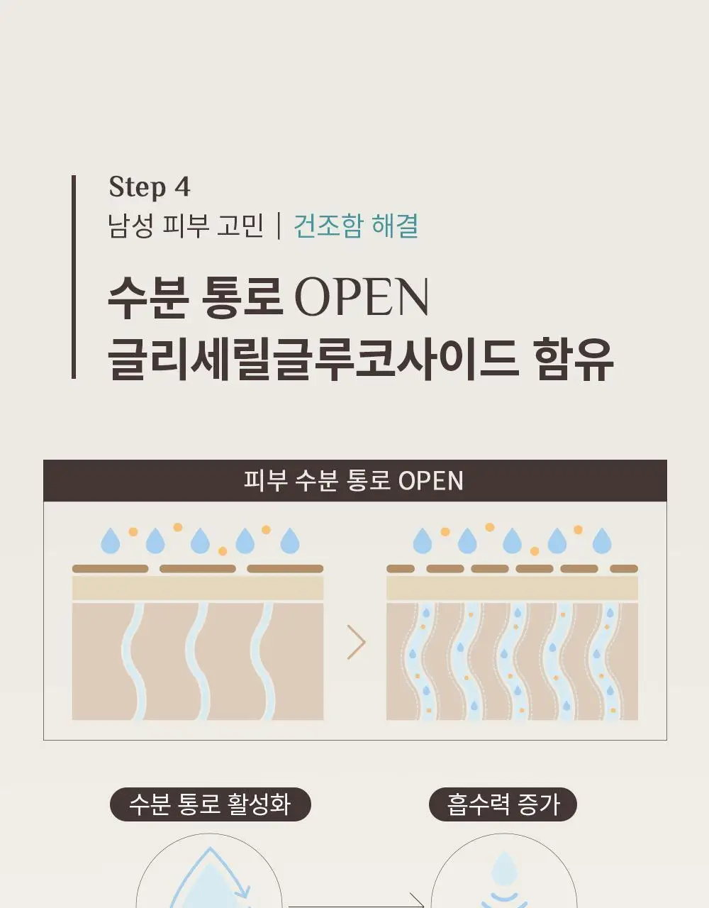 [덱스 PICK]오브제 올인원 더블 에센스 100ml 상세페이지 15